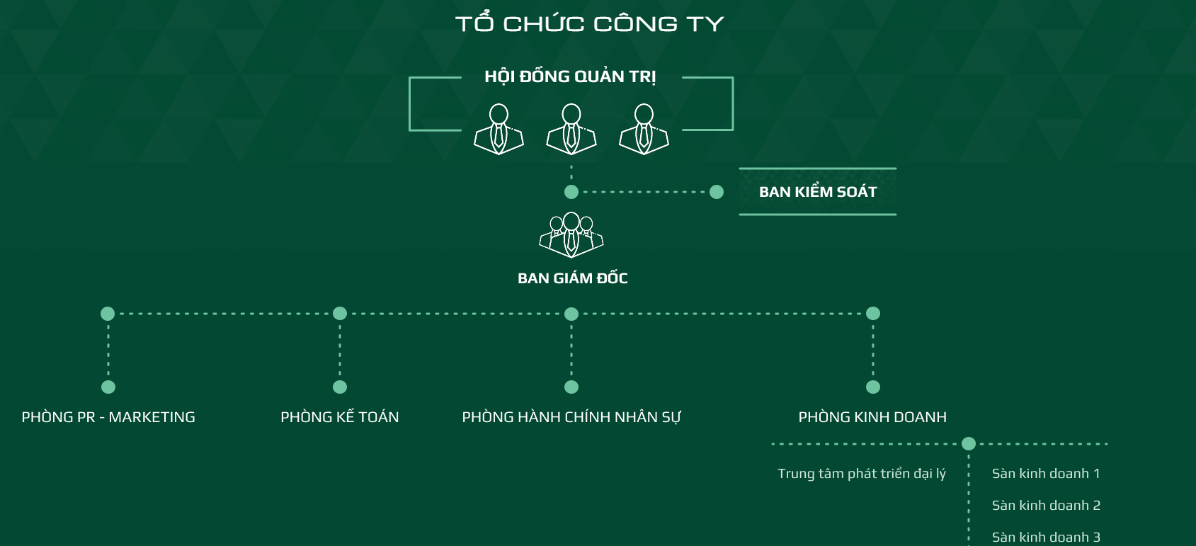 Trang Chủ tran-anh-land