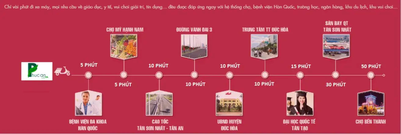 KHU ĐÔ THỊ THE AGULA Sơ đồ liên kết tiện ích ngoại khu dự án The Agula từ vị trí trung tâm